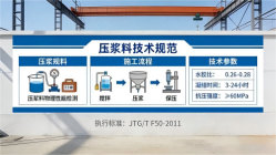 彭场镇本地工厂讲解：说一遍公路压浆料和铁路压浆料的区别