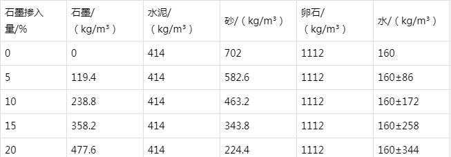 彭场镇防静电水泥砂浆怎么做(附配比及施工方法)
